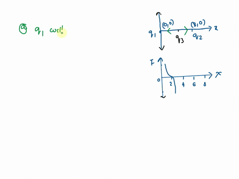page-22-general-physics-exercise-znd-semester-year-201-problem-3-in-fig-ia-particle-of-charge-41-and-particle-of-charge-42-are-fixed-in-place-on-an-axis-800-cm-apart-particle-3-of-charge-800-70148