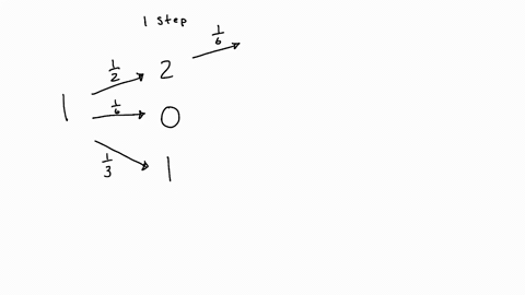 the-graph-below-shows-a-markov-process-the-numbers-on-arrows-indicate-transition-probability-from-one-state-to-another-if-we-are-in-state-1-what-is-the-probability-that-we-are-in-state-2-aft-74853