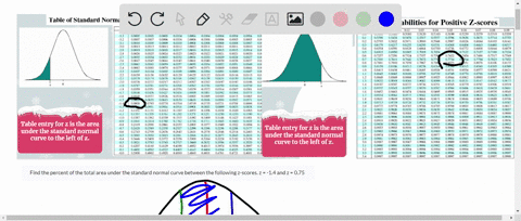 find-the-percent-of-the-total-area-under-the-standard-normal-curve-between-the-following-z-scores-z-14-and-z-075
