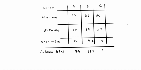 a-quality-control-manager-has-concerns-about-the-used-in-the-fabrication-of-an-aircraft-roccurrence-of-defects-on-a-component-_-wing-the-manufacturing-plant-operates-wioh-assembly-there-were-02516