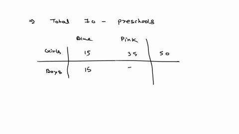 1-70-preschoolers-were-asked-whether-they-preferred-blue-or-pink-35-girls-chose-pink-as-preferred-color-15-girls-chose-blue-as-preferred-color-5-boys-chose-pink-as-preferred-color-and-15-boy-25105