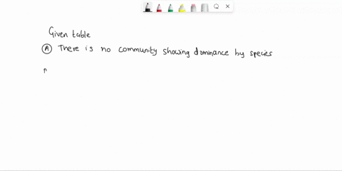 shannon-community-diversity-index-use-the-figure-below-representing-three-different-communities-with-species-a-f-to-answer-the-questions-community-1-community-2-community-3-a-b-c-d-e-0-0-a-i-75354