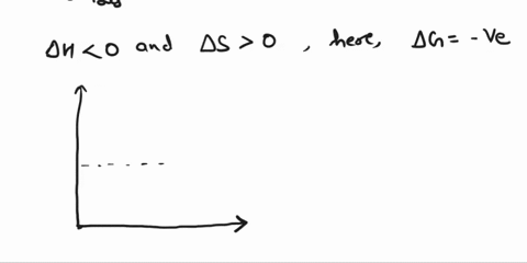 give-the-equation-for-g-draw-thermodynamic-energy-diagram-of-a-favorable-reaction-and-explain-how-the-value-of-g-indicates-reaction-spontaneity-90128