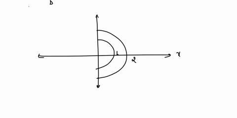 Let d be the region between the circles of radii and 2...