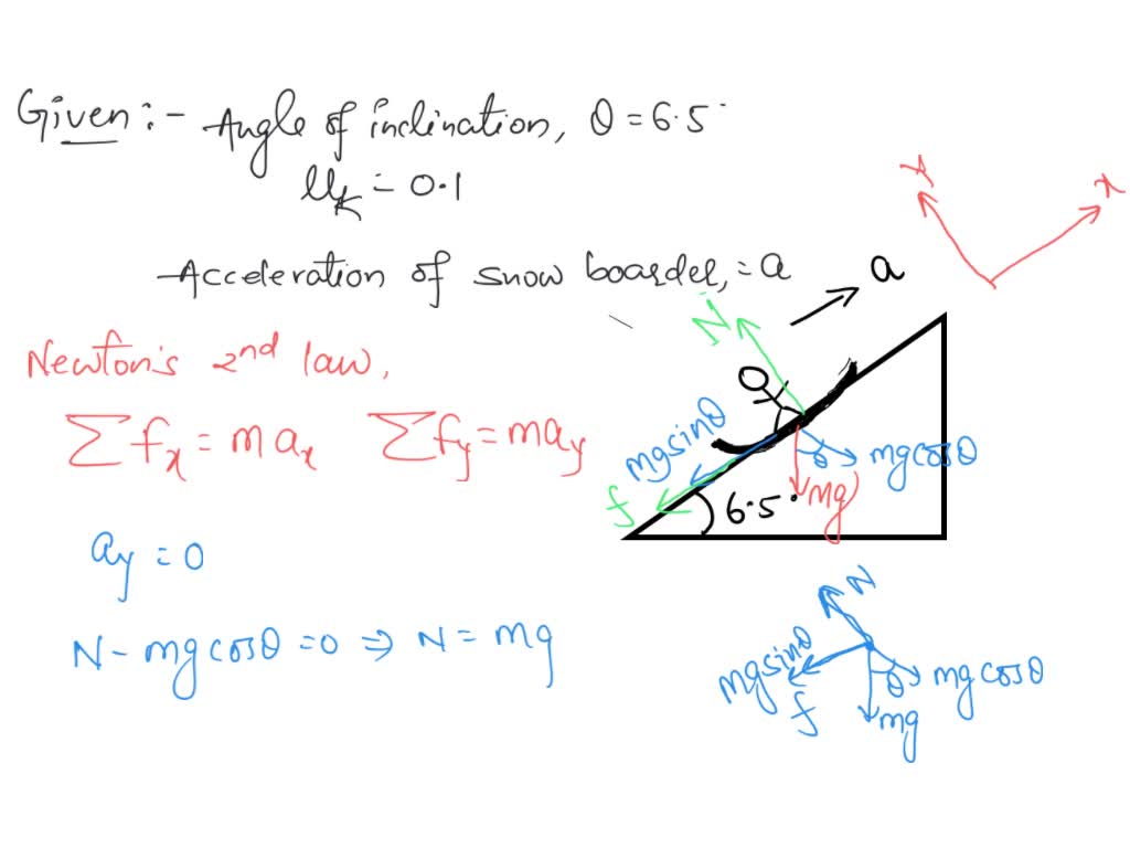 solved-calculate-the-magnitude-of-acceleration-of-a-snow-boarder-going