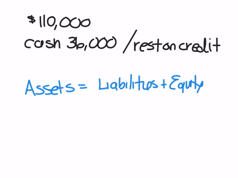 rosewood-corporation-purchased-land-for-110000-by-making-a-cash-payment-of-36000-and-promising-to-pay-the-remaining-amount-in-a-later-accounting-period-what-is-the-net-effect-of-this-transac-74184