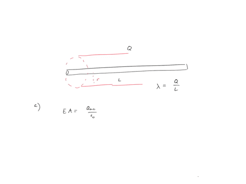 2-electric-charge-is-distributed-uniformly-along-an-infinitely-long-thin-wire-the-charge-per-unit-length-boldsymbollambda-is-assumed-positive-beginarrayl-quad-text-linear-charge-density-lambdafractext