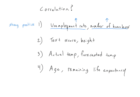 state-whether-you-think-that-the-variables-have-strong-positive-correlation-weak-positive-correlation-strong-negative-correlation-weak-negative-correlation-or-no-correlation-1the-unemploymen-53075