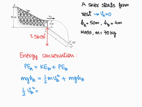 the-skier-starts-from-rest-at-a-and-travels-down-the-ramp-if-friction-and-air-resistance-can-be-neglected-determine-his-speed-vb-when-he-reaches-b-also-compute-the-distance-to-where-he-strik-38056