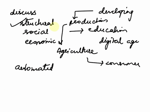 describe-and-discuss-some-of-the-structural-social-and-economic-changes-that-are-affecting-education-in-a-digital-age-64308