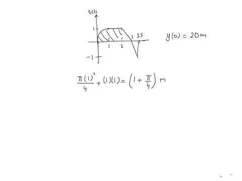4-points-each-the-graph-of-the-function-y-vt-is-given-below-the-function-represents-the-vertical-velocity-of-a-car-oi-a-roller-coaster-in-terms-of-the-number-of-seconds-elapsed-since-the-rol-01072