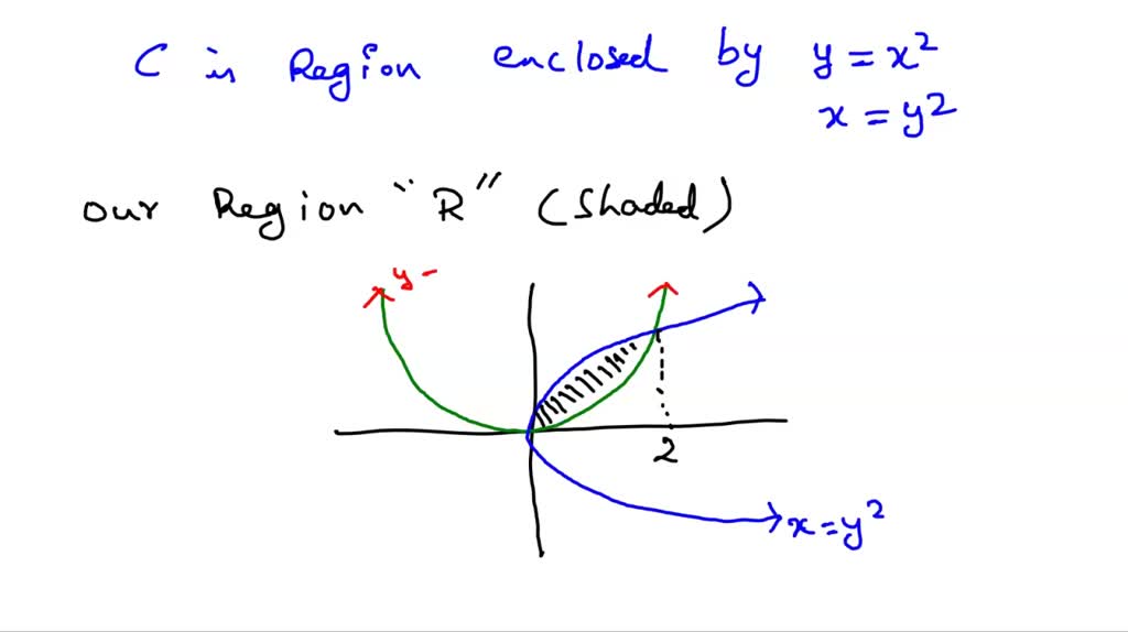 SOLVED: Use Green 5 Theorem to evaluate the line integral along the ...