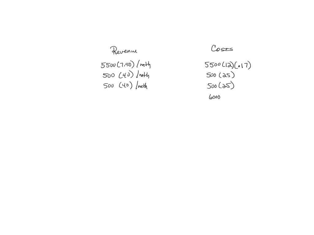 What Is Levon S Relative Market Share Based On Units