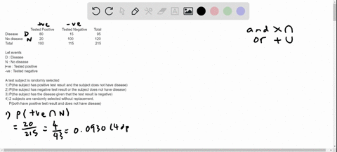 show-all-your-work-for-full-credit-you-can-answer-the-question-in-the-box-or-upload-picture-using-embed-image_-refer-to-the-table-which-summarizes-the-results-of-testing-for-a-certain-diseas-06984