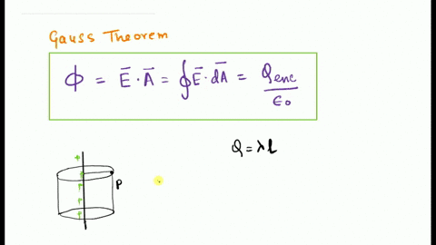 state-gauss-theorem-and-apply-it-to-find-the-electric-field-at-a-point-due-to-a-a-line-of-charge-b-a-plane-sheet-of-charge-cstate-coulombs-law-and-express-it-in-vector-form-derive-it-using-g-63277