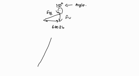 this-problem-was-solved-using-parallelogram-law-i-am-not-used-to-it-i-want-somebody-to-solve-it-using-cartesian-law-please-example-2resolve-the-horizontal-600-lb-force-into-components-acting-60715
