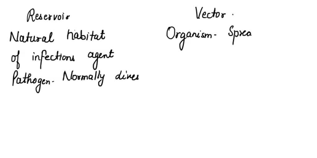 SOLVED What is the difference between a reservoir and vector of disease?