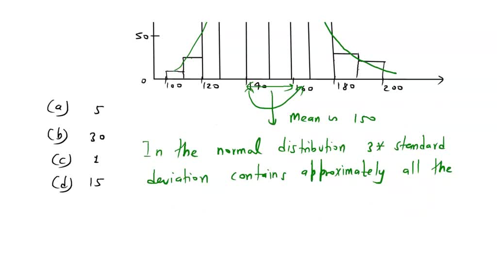 Solved: Which Of The Below Is The Best Guess For The Standard Deviation 