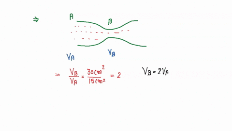 water-flows-in-a-horizontal-tube-the-pressure-of-water-changes-by-600-nm2-between-a-and-b-where-the-areas-of-cross-section-are-30cm2-and-15cm2-respectively-find-the-rate-of-flow-of-water-through-the-t