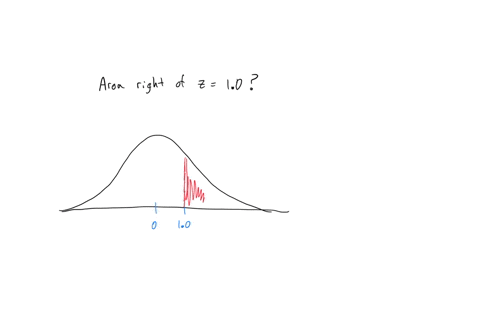find-the-area-under-the-standard-normal-distribution-curve-to-the-right-of-z10