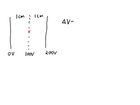 part-a-what-is-the-magnitude-of-the-electric-field-at-the-dot-in-the-figure-figure-1-express-your-answer-in-volts-per-meter-azd-m-submit-previous_answers-request-answer-incorrect-try-again-5-01593