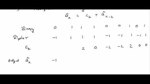 4-graduate-students-only-the-binary-data-stream-011100101-is-applied-to-the-input-of-a-modified-duobinary-system-a-determine-the-modified-duobinary-coder-output-and-corresponding-receiver-ou-34073