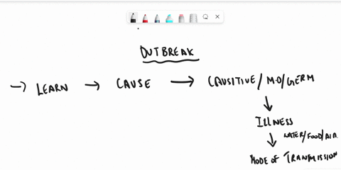 epidemiologists-often-describe-an-outbreak-infectious-or-not-in-terms-of-geographic-location-give-one-example-to-describe-whyhow-this-might-be-important-in-determining-the-cause-of-the-outbr-02027