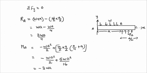 95-and-96-for-the-cantilever-beam-and-loading-shown-determine-a-the-equation-of-the-elastic-curve-for-portion-ab-of-the-beam-b-the-deflection-at-b-c-the-slope-at-b-figp95-answer-a-y-w-4x4-12-11966