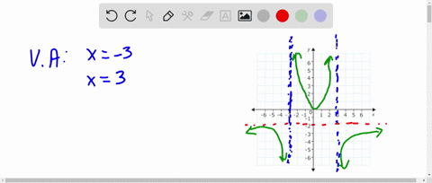 identify-any-vertical-horizontal-or-oblique-asymptotes-in-the-graph-ofy-fx-state-the-domain-of-f-oa-there-is-one-vertical-asymptote-its-equation-is-use-integers-or-fractions-for-any-numbers-65868