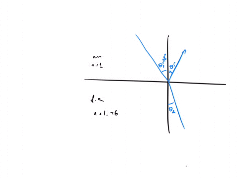 a-laser-beam-is-an-incident-on-the-surface-of-a-block-of-fused-quartz-at-an-angle-of-280-with-respect-to-the-normal-a-line-perpendicular-to-the-surface-at-the-spot-where-the-ray-hits-the-blo-26482