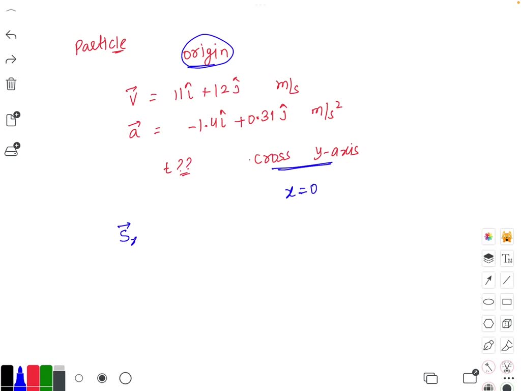 SOLVED: A Particle Leaves The Origin With Initial Velocity V⃗ O=11i ...