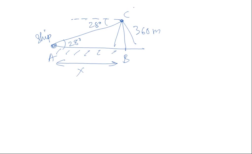 SOLVED As viewed from a cliff 360 m above sea level, the angle of