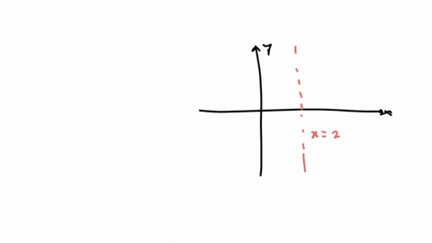 which-of-the-following-rational-functions-is-graphed-below-a-fxfrac2x-b-fxfrac1x2-c-fxfrac12-x-d-fxfrac1x-2