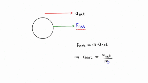 3-the-acceleration-produced-by-a-net-force-on-an-object-is-point-inversely-proportional-to-the-mass-of-the-object-directly-proportional-to-the-magnitude-of-the-net-force_-in-the-same-directi-00902