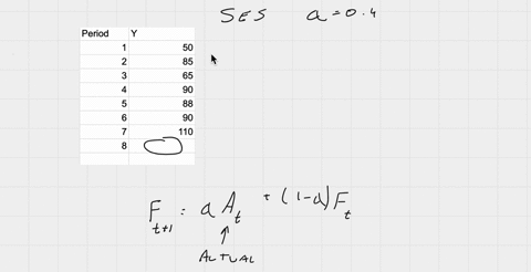 use-a-simple-exponential-smoothing-model-ses-with-alpha-of-4-the-forecast-for-period-8-is-period-110-14912