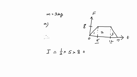 a-time-varying-force-whose-graph-versus-time-is-shown-in-figure-621-acts-on-a-body-of-mass-300-mathr-54537