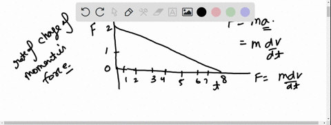 a-cart-of-mass-m-is-at-rest-on-horizontal-frictionless-track-in-a-laboratory-a-student-uses-force-sensor-t0-exert-horizontal-force-on-the-cart-and-collects-the-data-shown-in-the-graph-above-09873