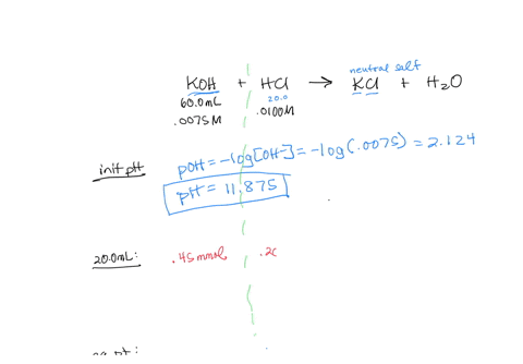 a-titration-is-performed-with-the-strong-base-koh-and-the-strong-acid-hcl-00100-m-hcl-is-used-to-titrate-a-600-ml-sample-of-a-00075-m-solution-of-koh-4-pts-each-a-what-is-the-initial-ph-of-t-00104
