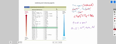a-assuming-standard-conditions-arrange-the-following-in-order-of-increasing-strength-as-oxidizing-agents-in-acidic-solution-mathrmcr_2-mathrmo_72-mathrmh_2-mathrmo_2-mathrmcu2-mathrmcl_2-mathrmo_2-b-2