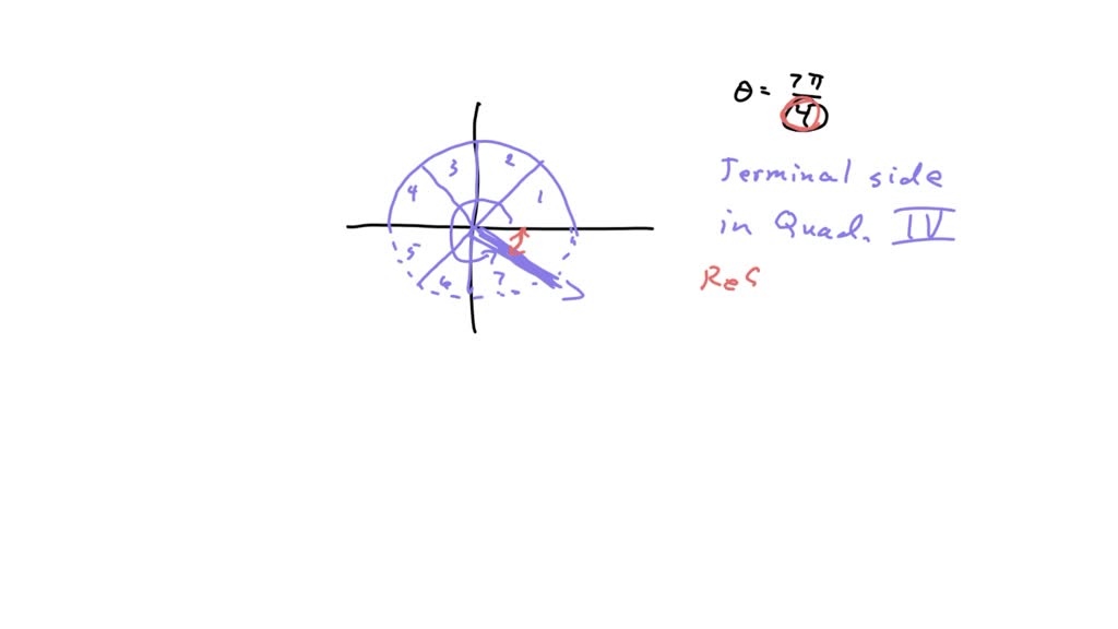 SOLVED Find The Reference Angle The Quadrant Of The Terminal Side solved-find-the-reference-angle-the-quadrant-of-the-terminal-side