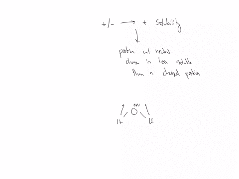 the-isoelectric-point-ph-of-a-protein-is-the-ph-at-which-a-protein-has-no-net-charge-the-pi-is-also-the-ph-at-which-a-protein-is-least-soluble-the-graph-below-shows-the-solubility-of-a-prote-06236