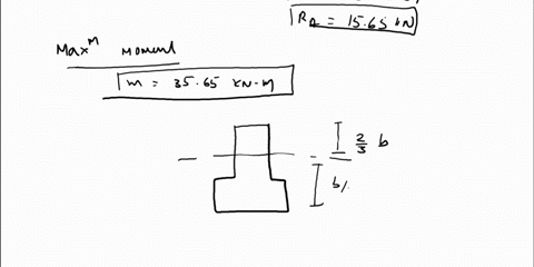 pls-ans-asap-the-beam-is-subjected-to-the-loading-shownlif-the-allowable-shear-stress-is-tallow-75-mpa-and-the-allowable-bending-stresses-are-50mpa-in-compression-and-o120-mpa-in-tensiondete-20015