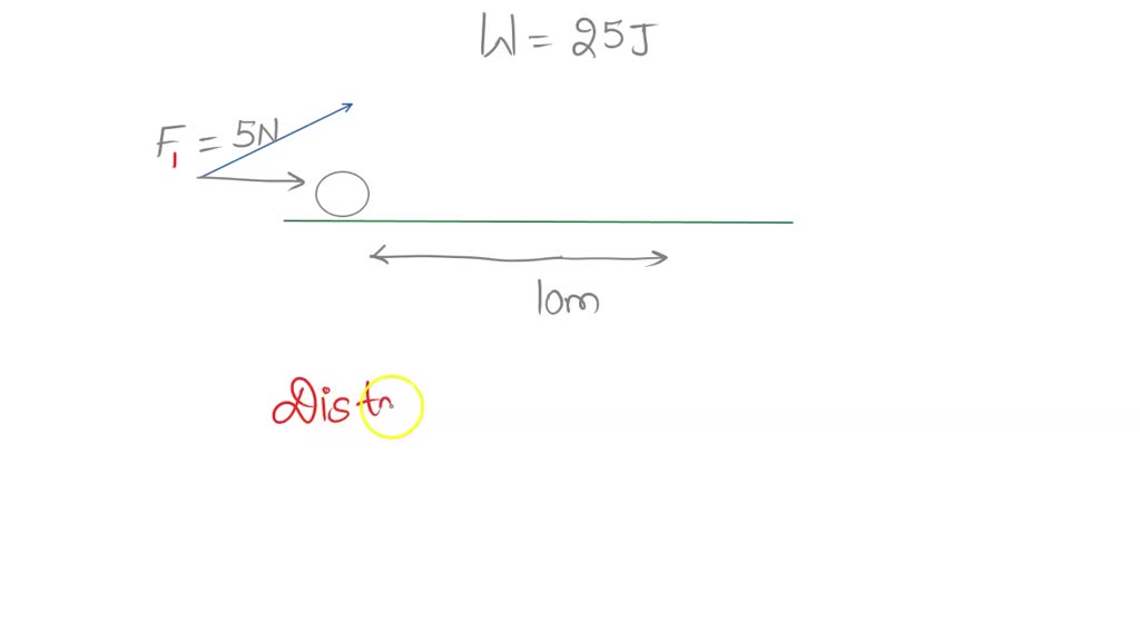 Solved A Body Moves A Distance Of 10 M Along A Straight Line Under The