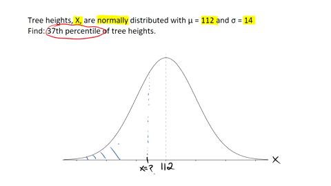 cherry-trees-in-a-certain-orchard-have-heights-that-are-normally-distributed-with-mean-u-112-inches-and-standard-deviation-0-14-inches_-find-the-37i-percentile-of-tree-heights-46683