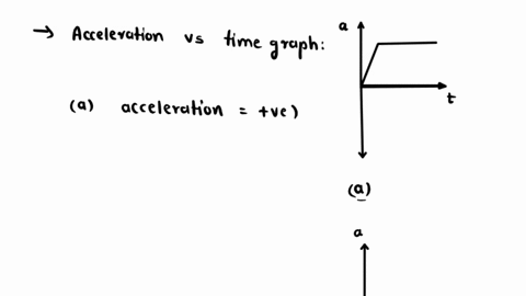 which-ofthe-following-graphs-best-represents-borizontal-1x1s-axes-are-scaled-identically-velocity-cuve-thzt-js-consistent-with-the-acceleration-curve-u-tbe-above-problem-statenenat-tbe-gtde-55373
