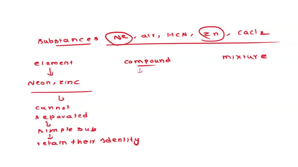 solved-what-do-elements-compounds-and-mixtures-look-like