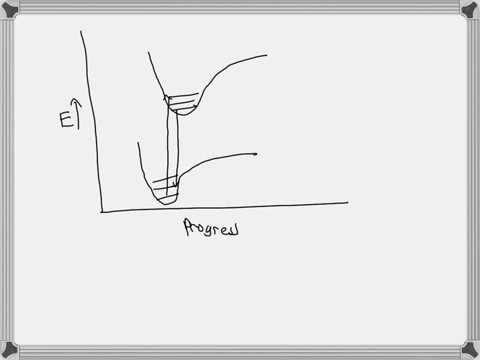 spectroscopy-use-the-following-diagram-to-answer-the-five-questions-below-it-j-10-nuclcar-configuration-the-transition-indlcated-by-10-corresponds-flescent-emkstion-nucicarenenelic-reconance-44228