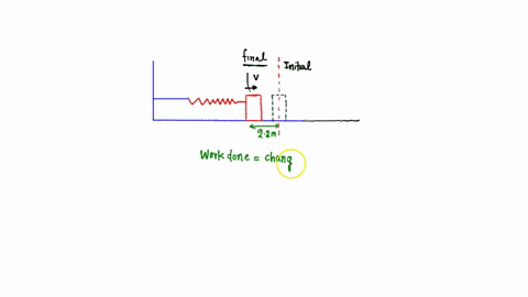 the-magnitude-of-the-force-required-to-compress-an-imperfect-horizontal-spring-a-distance-x-is-given-by-fkxbx3-where-k-120-nm-and-b-10-nm3-if-you-use-a-15-kg-block-to-compress-the-spring-a-d-80887
