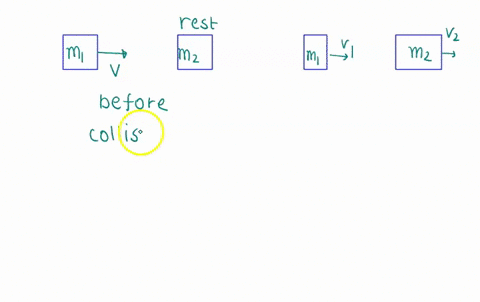 done-phet-collisions-lab_90d545777c8c20c40a26518254fdca25-phet-collision-lab-name-directions-go-to-phet-and-find-the-collision-lab-create-all-of-the-following-situations-use-data-to-back-up-26562