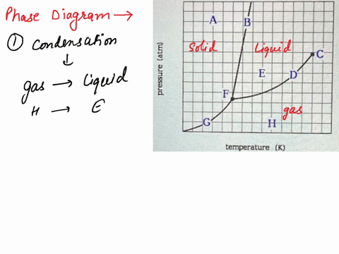 atm-pressure-temperature-k-which-line-must-the-temperature-and-pressure-have-crossed-if-a-gaseous-sample-of-x-is-observed-to-condense-in-what-region-would-sample-of-aund-xbe-ilquld-at-which-39492